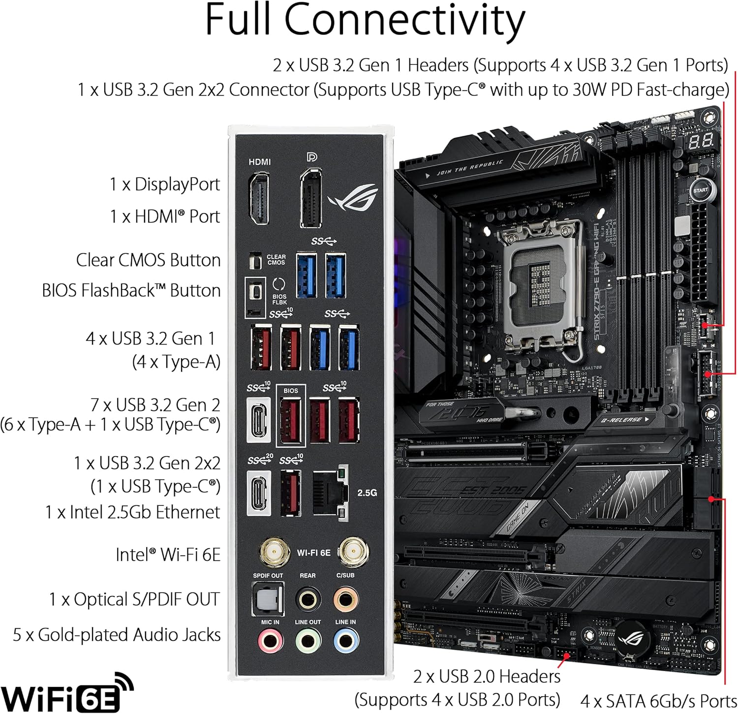 ASUS ROG STRIX Z790-E GAMING W – Intel Cpu Core I5 Bewertung und Preis